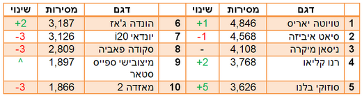 סופר מיני